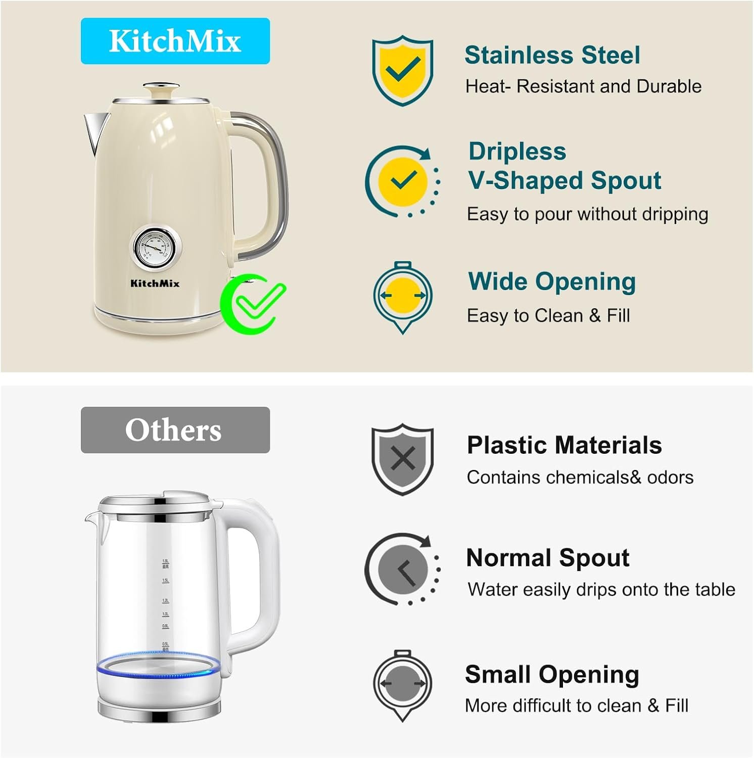 KitchMix Electric Kettle,1.7L Stainless Steel Tea Kettle with Thermometer,1500W Cordless Water Boiler with LED Indicator, Auto Shut-Off & Boil-Dry, Cool Touch Handle, BPA Free - Cream - Image 8