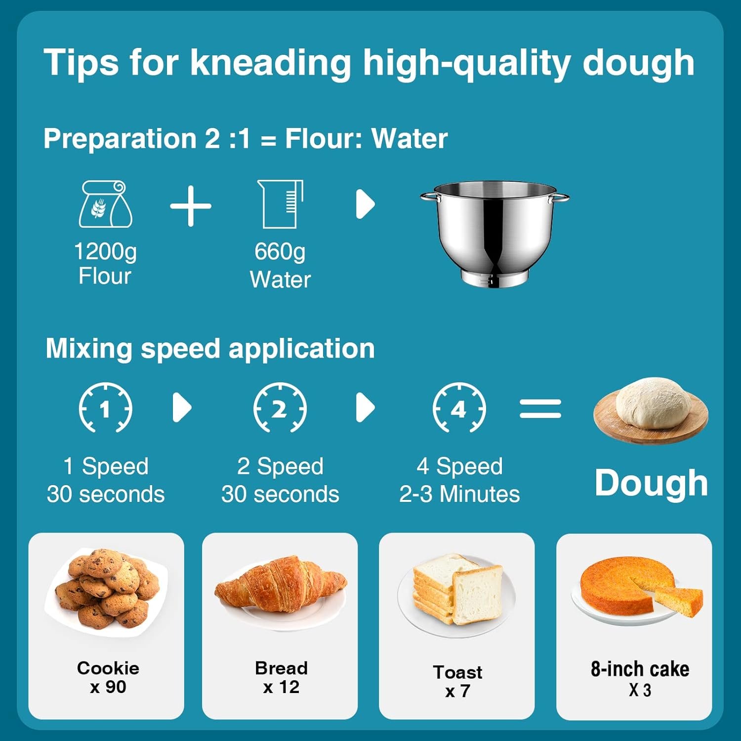 KUCCU Stand Mixer, 6.5 Qt 660W, 6-Speed Tilt-Head Food Dough Mixer, Kitchen Electric Mixer with Stainless Steel Bowl,Dough Hook,Whisk, Beater, Egg white separator (6.5-QT, Blue) - Image 8