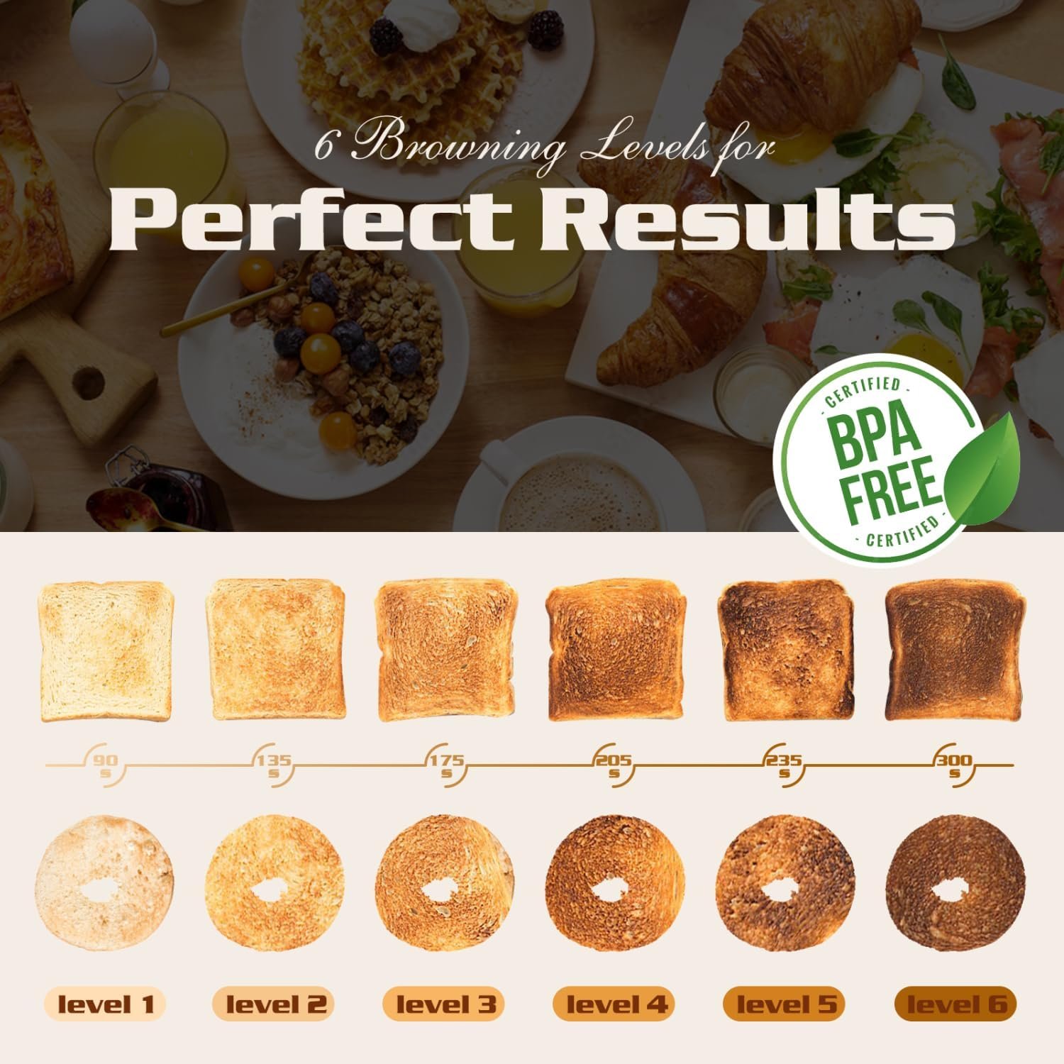 Aigostar Toaster 2 Slice, Retro Extra-Wide Slot Toasters Best Rated Prime for Toasting Bagels, Breads, Waffles & More, Cancel, Defrost & 6 Browning, Removable Crumb Tray, Stainless Steel, Cream White - Image 4