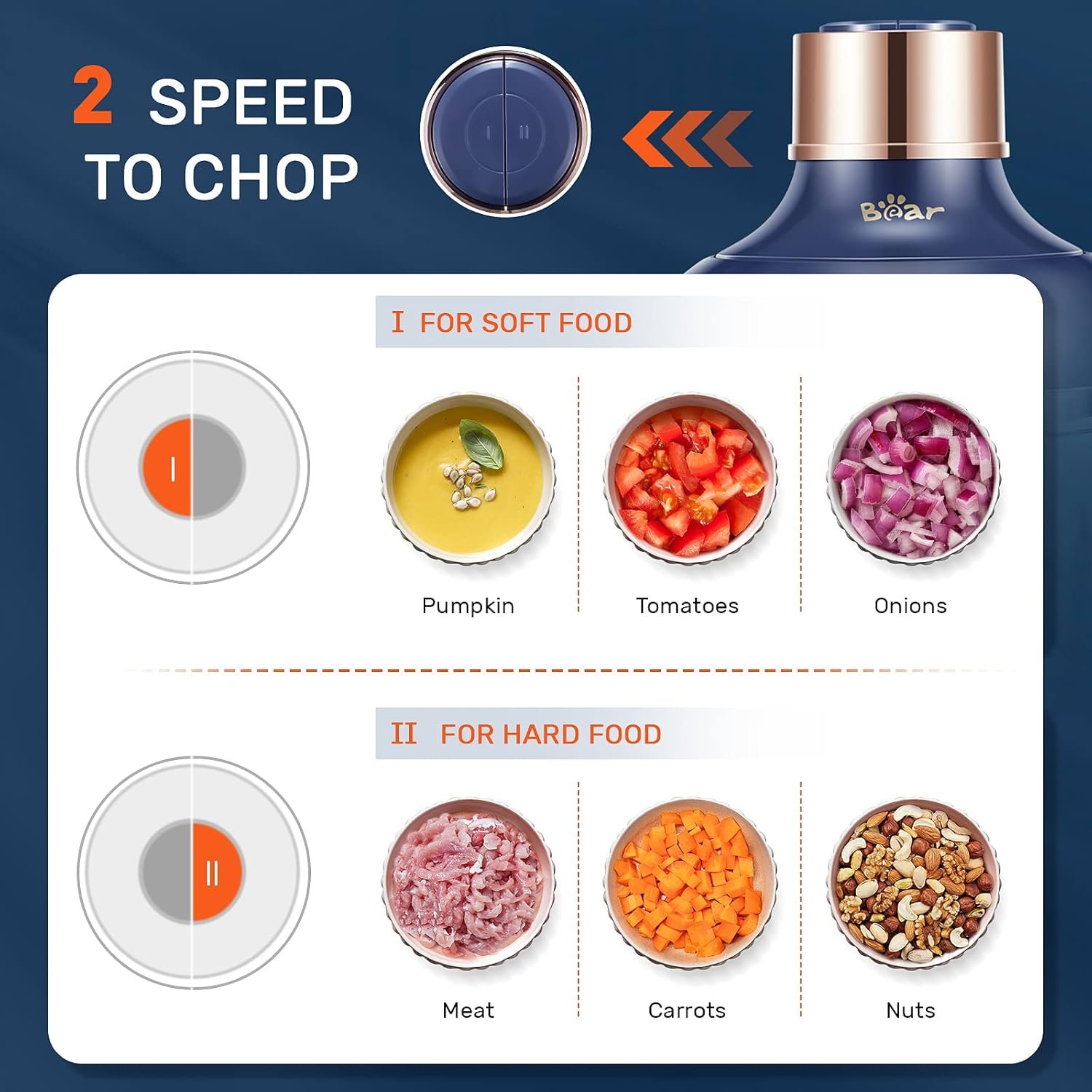 Bear Food Processor, Electric Food Chopper with 2 Glass Bowls (8 Cup+2.5 Cup), 400W Power Grinder with 2 Sets Stainless Steel Blades, 2 Speed for Meat, Vegetables, and Baby Food - Image 5